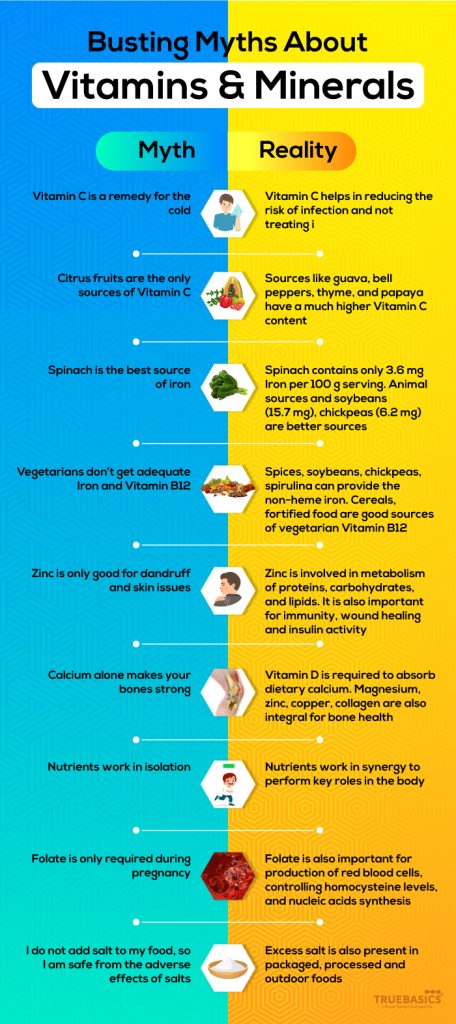 Митове и факти за витамините